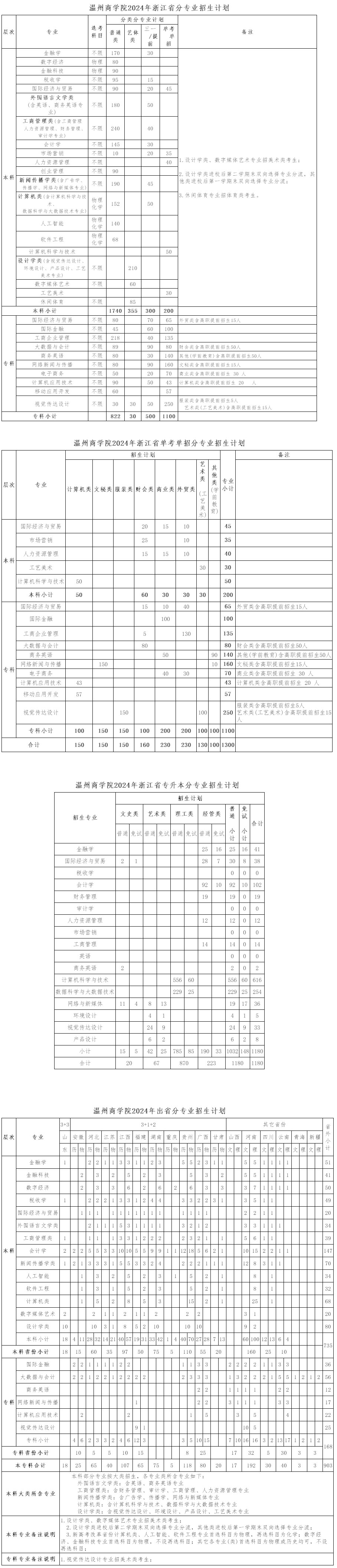 溫州商學院2024.jpg