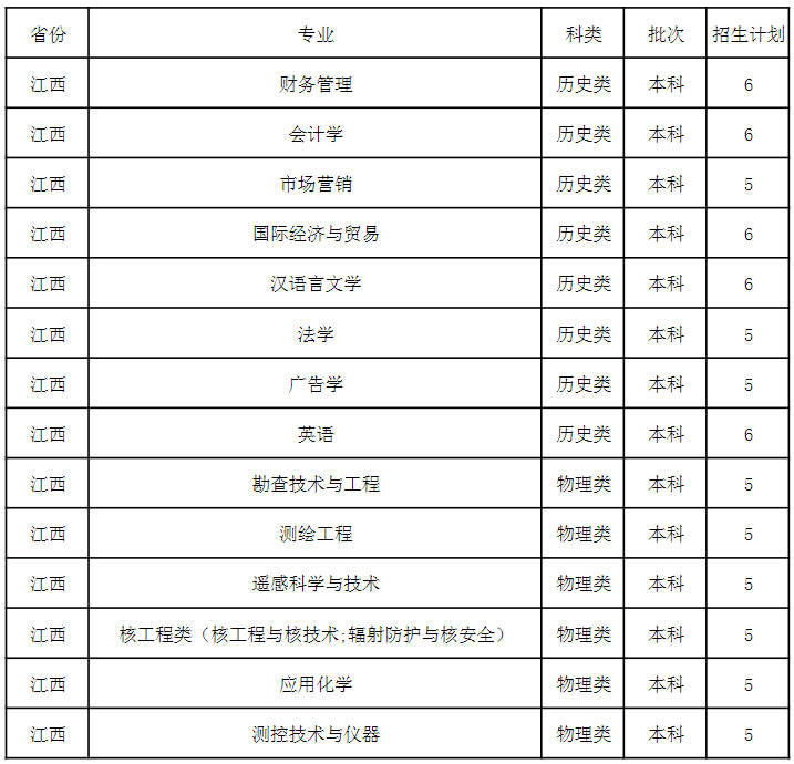 東華理工大學2024年國家專項招生計劃（江西省）.jpg