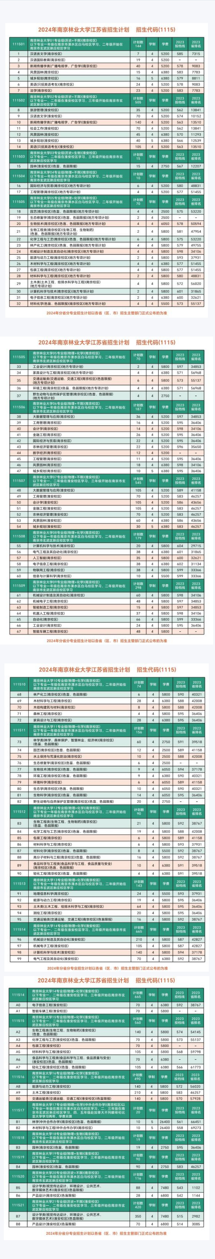 南京林業大學2024年江蘇省招生計劃.jpg