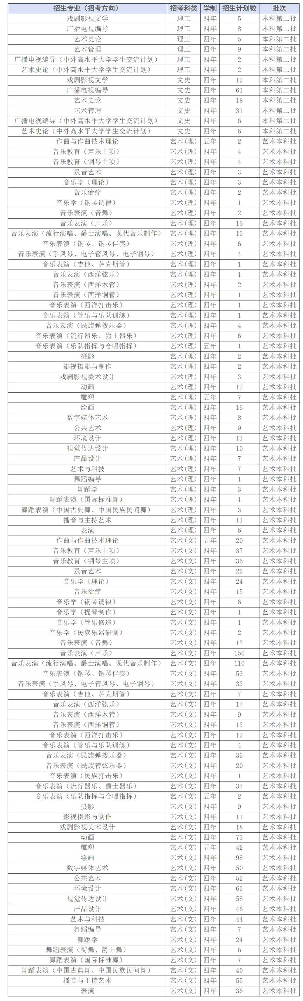 四川音樂學院2024年本科招生計劃（點擊查看原文）.jpg