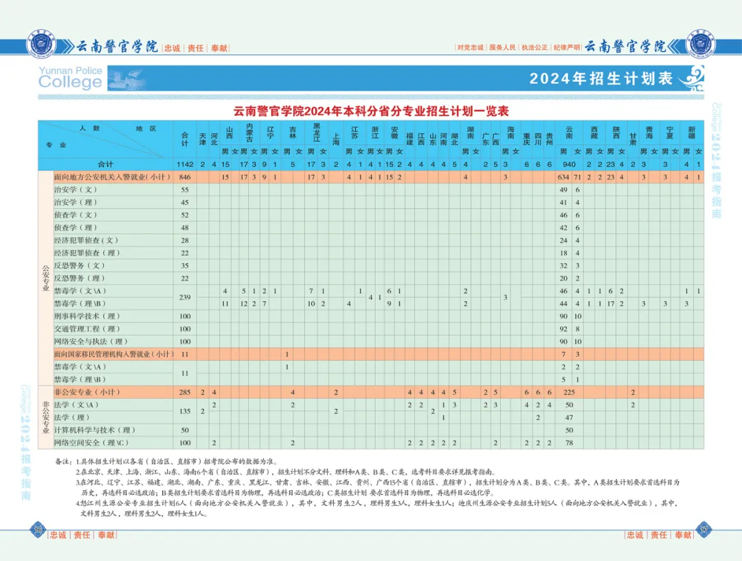 云南警官學院2024年本科招生計劃.jpg