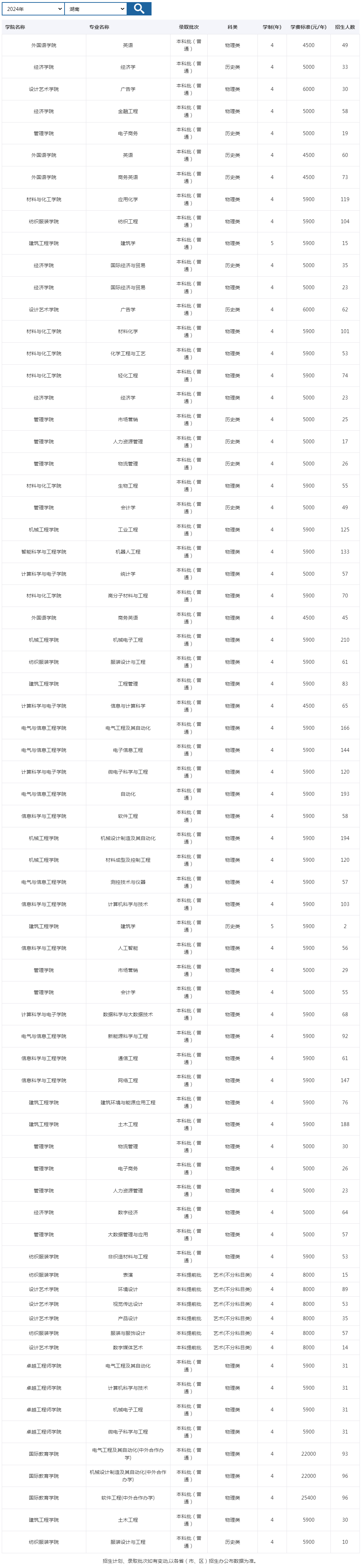 湖南工程學院2024年招生計劃（湖南）.jpg