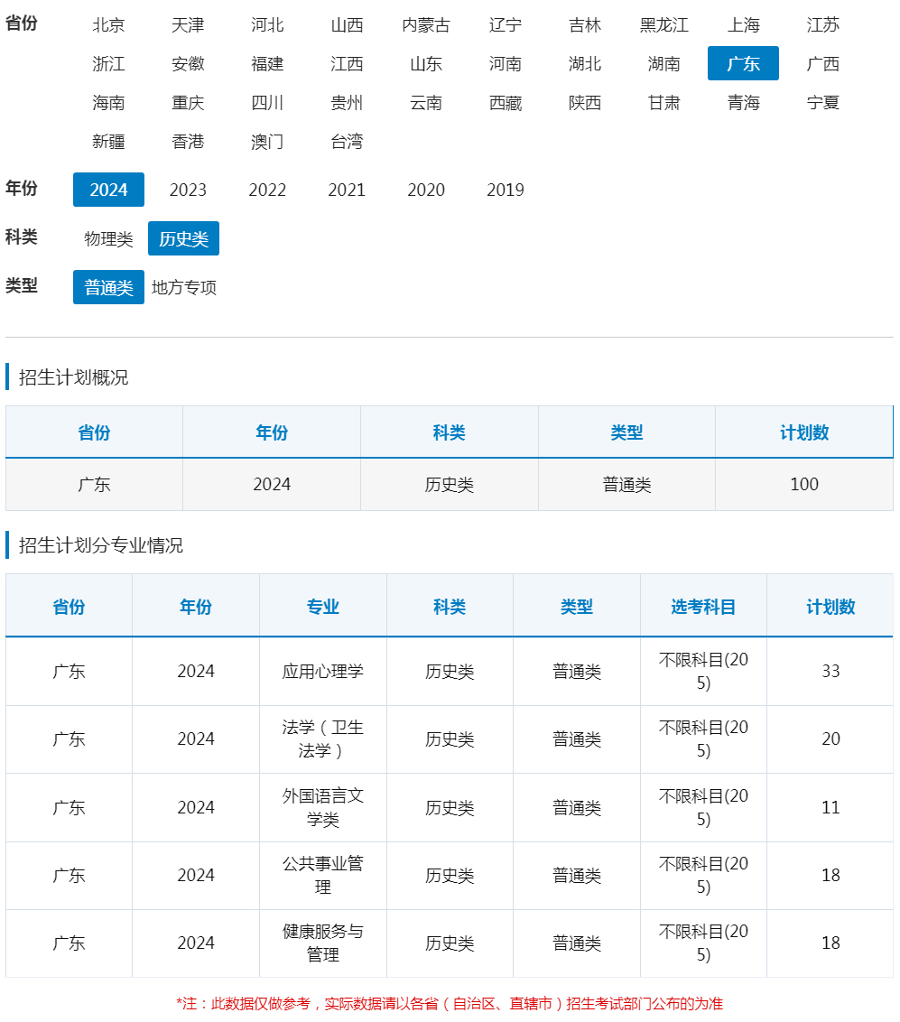 南方醫科大學2024年招生計劃（廣東 歷史類）.jpg