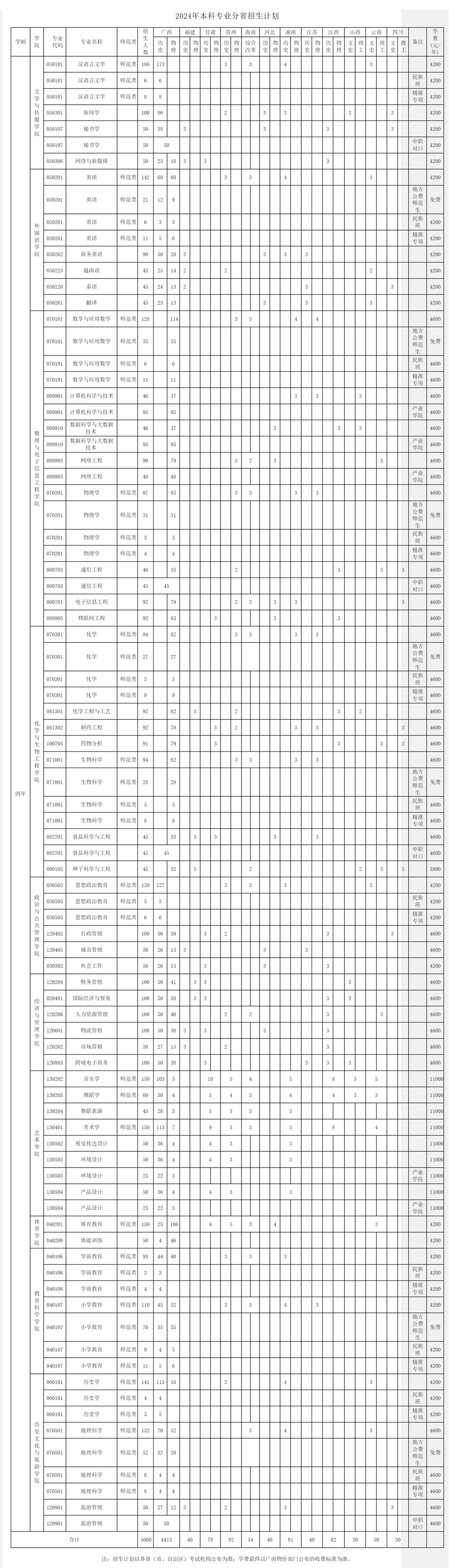 廣西民族師范學院2024年本科專業分省招生計劃.jpg