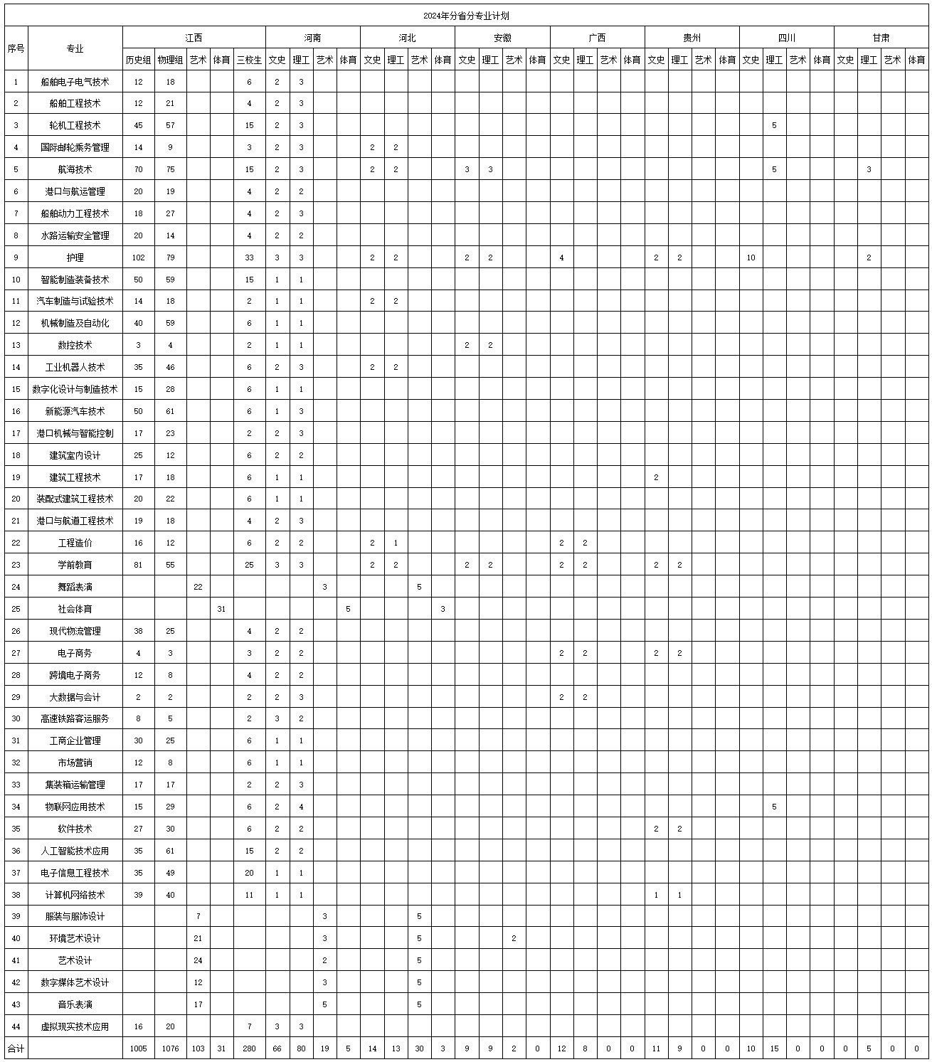 共青科技職業學院2024年.jpg